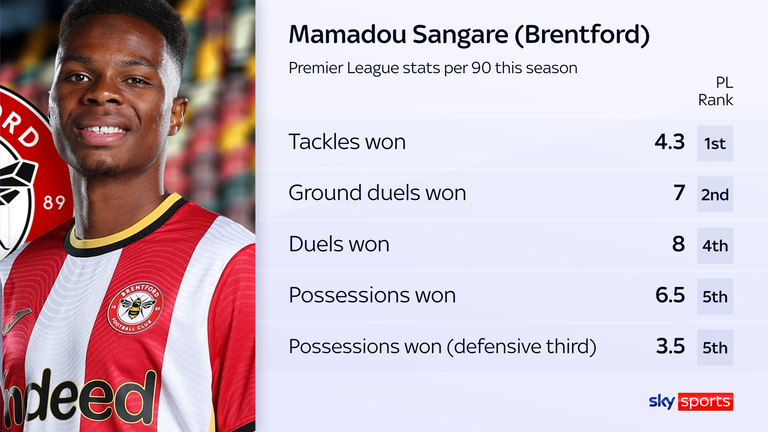 Mamadou Sangare is still one of the standout defensive midfielders in the league this season