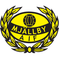 Mjallby AIF