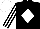 Silk - Black body, white diamond, white arms, black striped, white cap, black striped